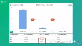 互聯(lián)網(wǎng)時(shí)代必備技能 如何用數(shù)據(jù)驅(qū)動(dòng)產(chǎn)品和運(yùn)營(yíng)