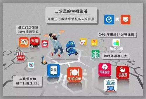新零售的五大趨勢(shì) 互聯(lián)網(wǎng)數(shù)據(jù)服務(wù)驅(qū)動(dòng)變革